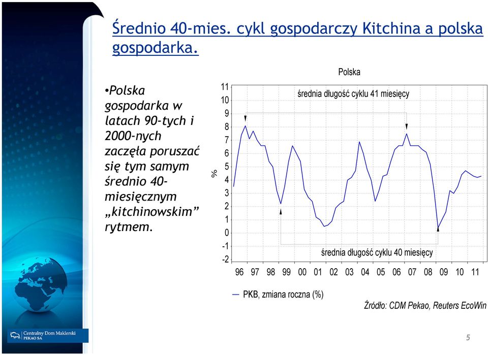 Polska gospodarka w latach 90-tych i 2000-nych