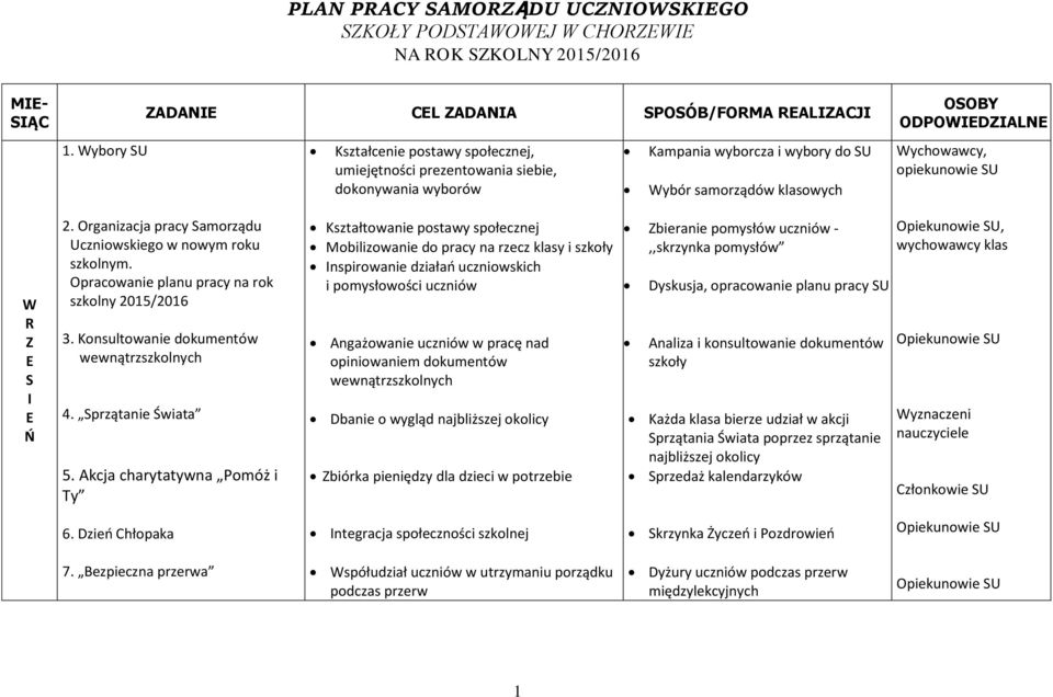 opiekunowie U 2. Organizacja pracy amorządu Uczniowskiego w nowym roku szkolnym. Opracowanie planu pracy na rok szkolny 2015/2016 3. Konsultowanie dokumentów wewnątrzszkolnych 4. przątanie Świata 5.