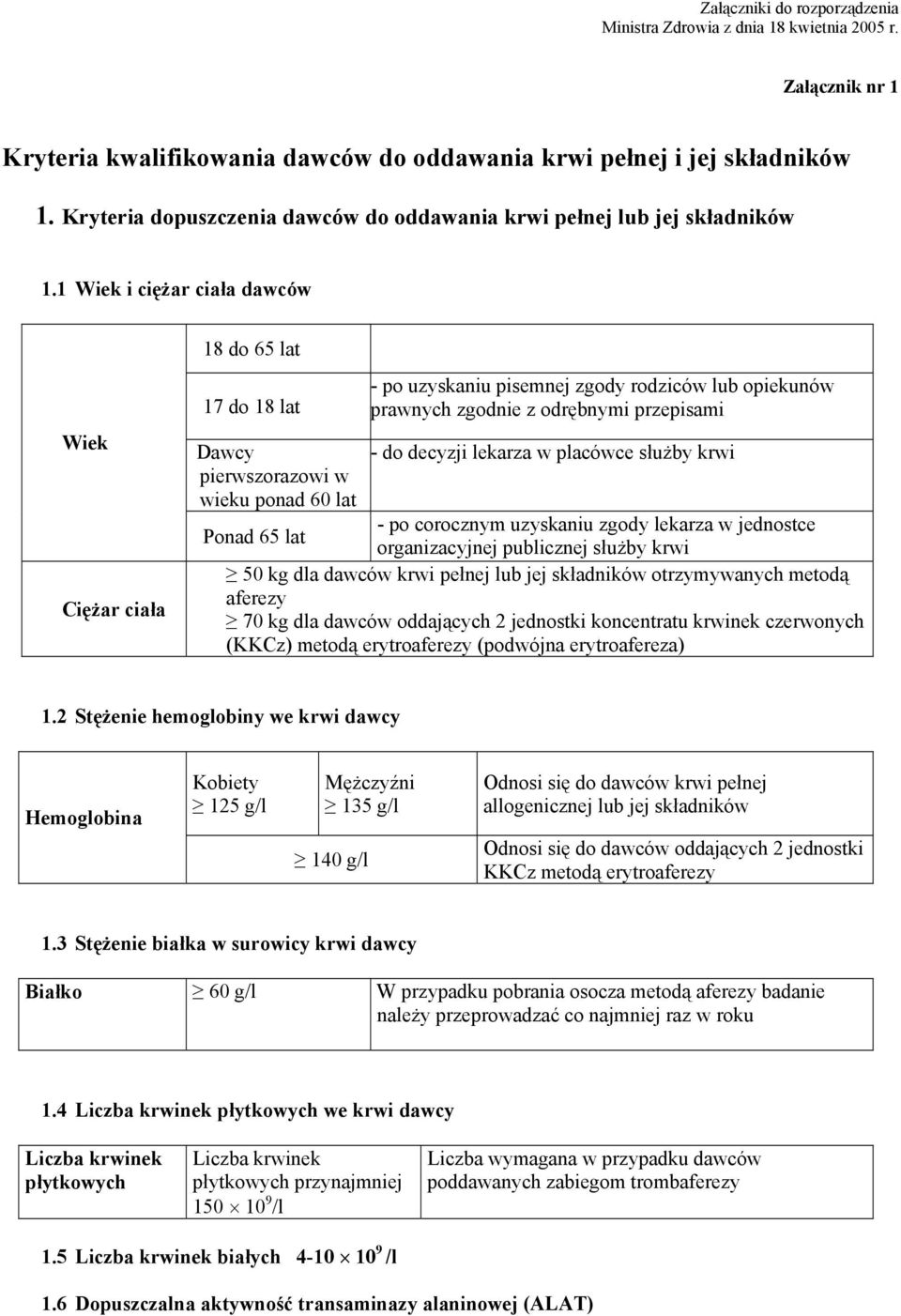 1 Wiek i ciężar ciała dawców Wiek Ciężar ciała 18 do 65 lat 17 do 18 lat - po uzyskaniu pisemnej zgody rodziców lub opiekunów prawnych zgodnie z odrębnymi przepisami Dawcy - do decyzji lekarza w