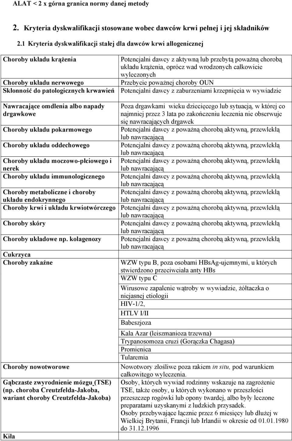 wyleczonych Choroby układu nerwowego Przebycie poważnej choroby OUN Skłonność do patologicznych krwawień Potencjalni dawcy z zaburzeniami krzepnięcia w wywiadzie Nawracające omdlenia albo napady