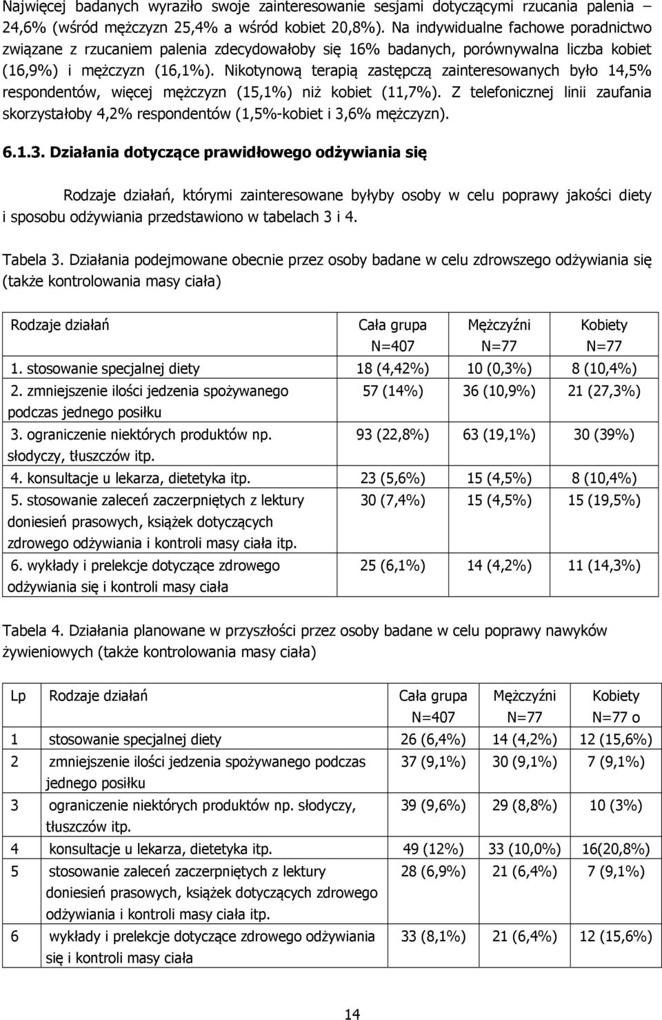 Nikotynową terapią zastępczą zainteresowanych było 14,5% respondentów, więcej mężczyzn (15,1%) niż kobiet (11,7%).