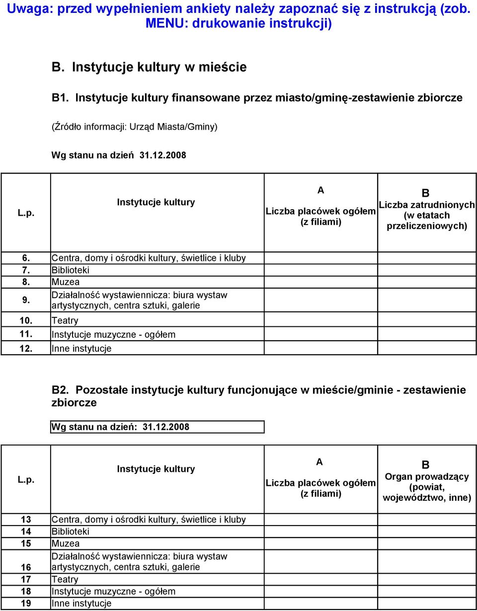 2008 Instytucje kultury A Liczba placówek ogółem (z filiami) B Liczba zatrudnionych (w etatach przeliczeniowych) 6. Centra, domy i ośrodki kultury, świetlice i kluby 7. Biblioteki 8. Muzea 9.