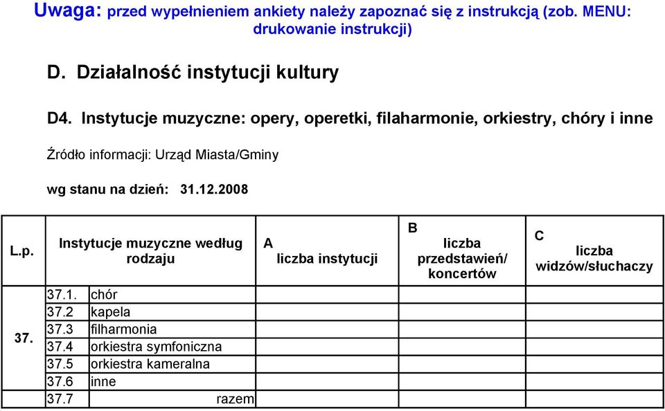 Instytucje muzyczne: opery, operetki, filaharmonie, orkiestry, chóry i inne wg stanu na dzień: 31.12.2008 37.