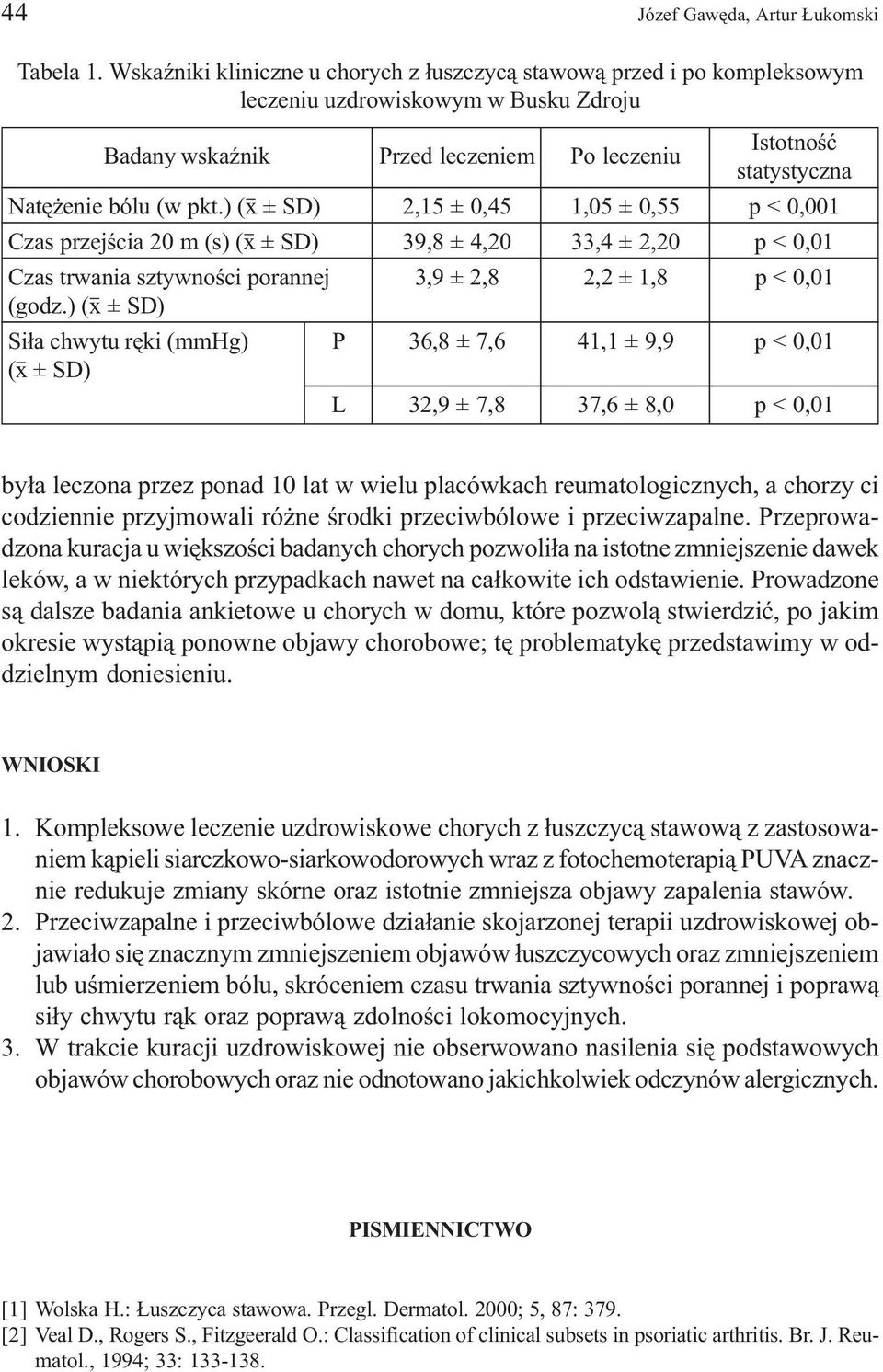 pkt.) ( ± SD) 2,15 ± 0,45 1,05 ± 0,55 p < 0,001 Czas przejœcia 20 m (s) ( ± SD) 39,8 ± 4,20 33,4 ± 2,20 p < 0,01 Czas trwania sztywnoœci porannej 3,9 ± 2,8 2,2 ± 1,8 p < 0,01 (godz.