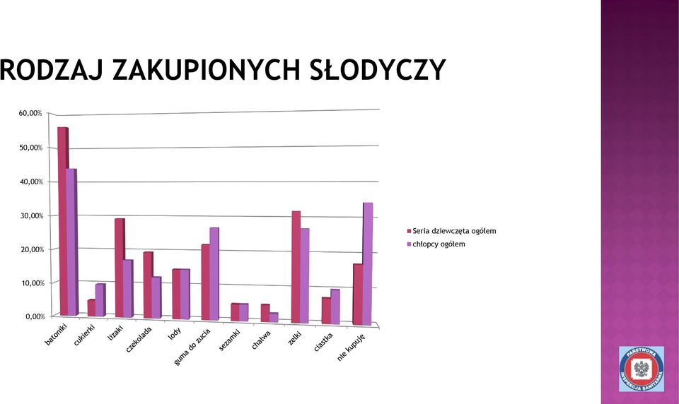 20,00% Seria dziewczęta