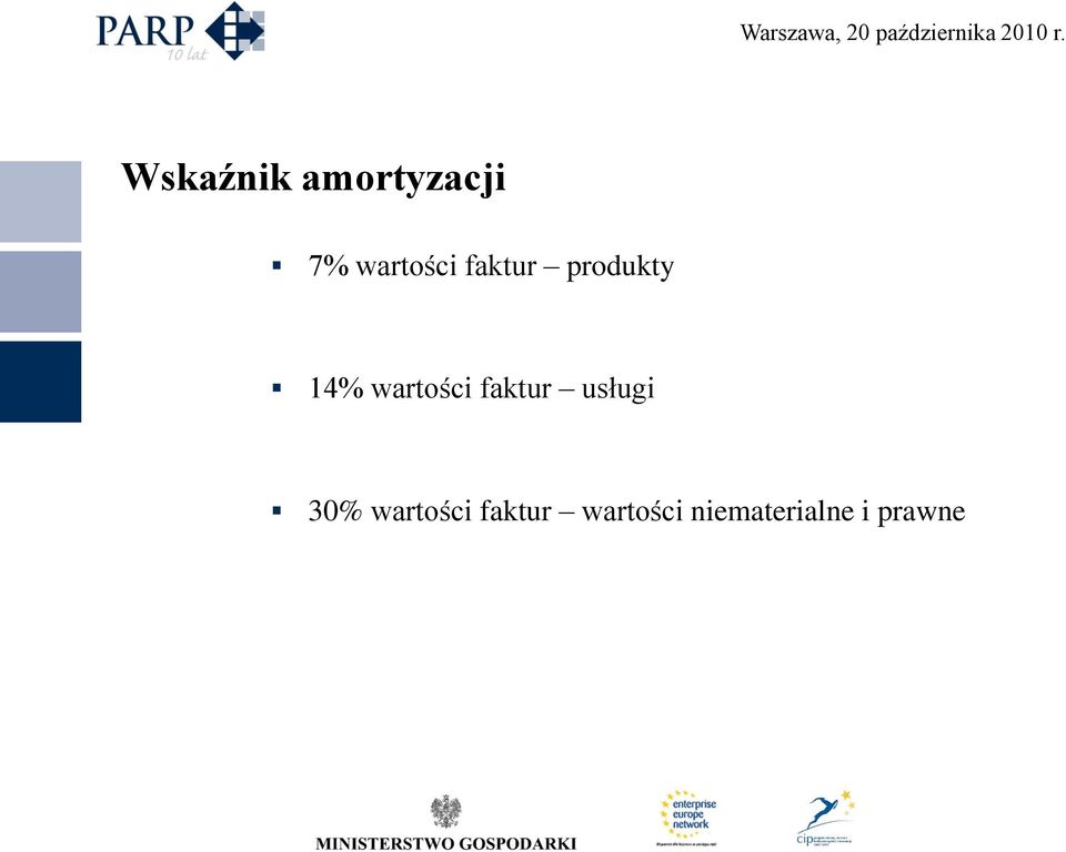 wartości faktur usługi 30%