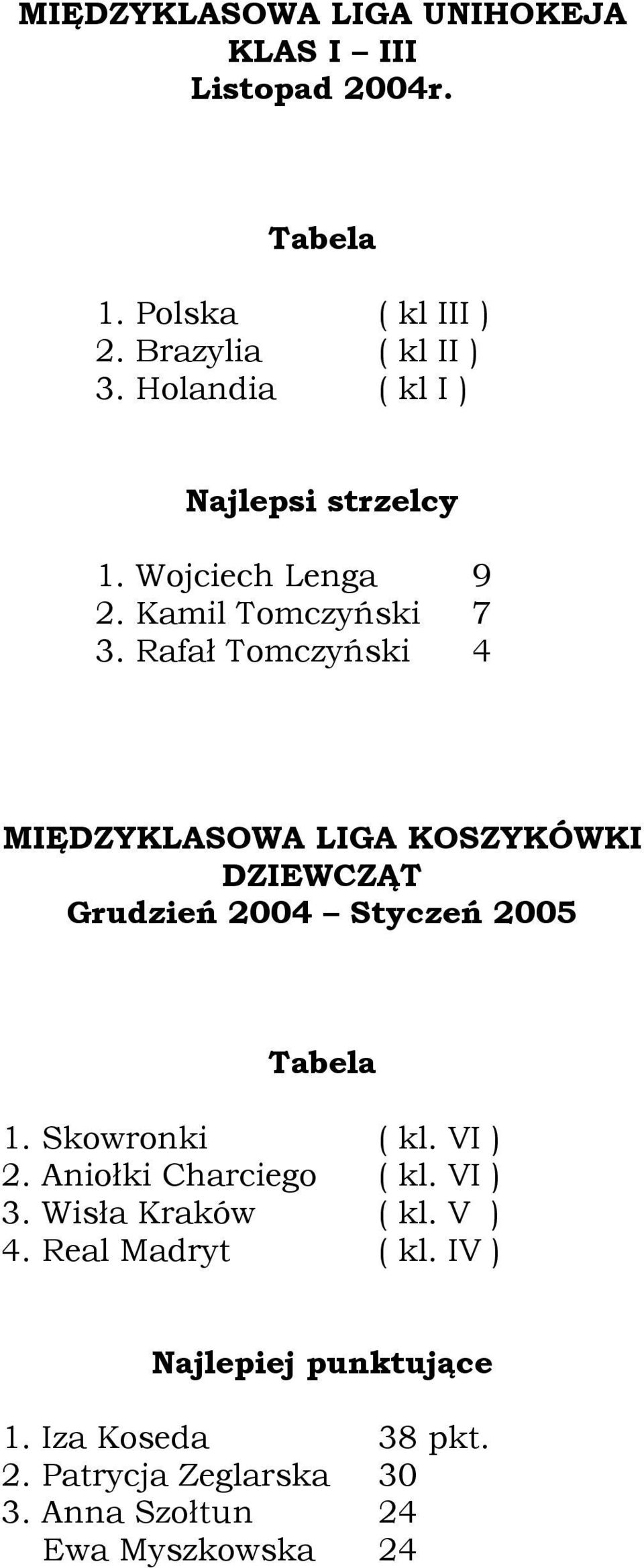 Rafał Tomczyński 4 MIĘDZYKLASOWA LIGA KOSZYKÓWKI DZIEWCZĄT Grudzień 2004 Styczeń 2005 Tabela 1. Skowronki ( kl. VI ) 2.