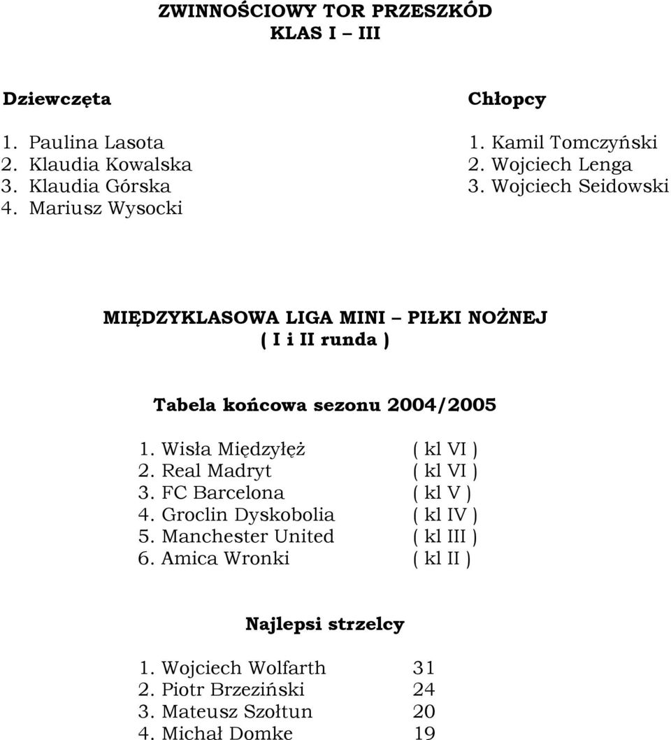 Mariusz Wysocki MIĘDZYKLASOWA LIGA MINI PIŁKI NOŻNEJ ( I i II runda ) Tabela końcowa sezonu 2004/2005 1. Wisła Międzyłęż ( kl VI ) 2.