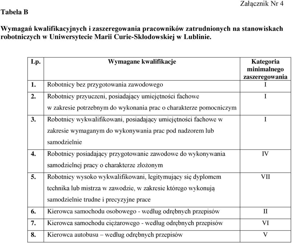 Robotnicy przyuczeni, posiadający umiejętności fachowe w zakresie potrzebnym do wykonania prac o charakterze pomocniczym 3.