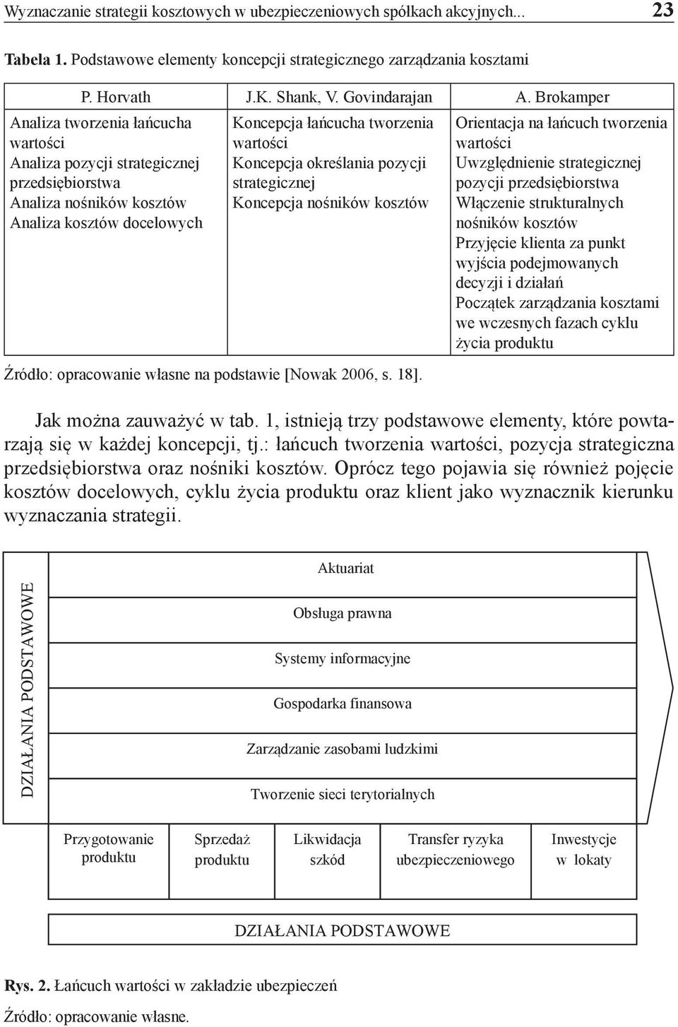 określania pozycji strategicznej Koncepcja nośników kosztów Źródło: opracowanie własne na podstawie [Nowak 2006, s. 18].