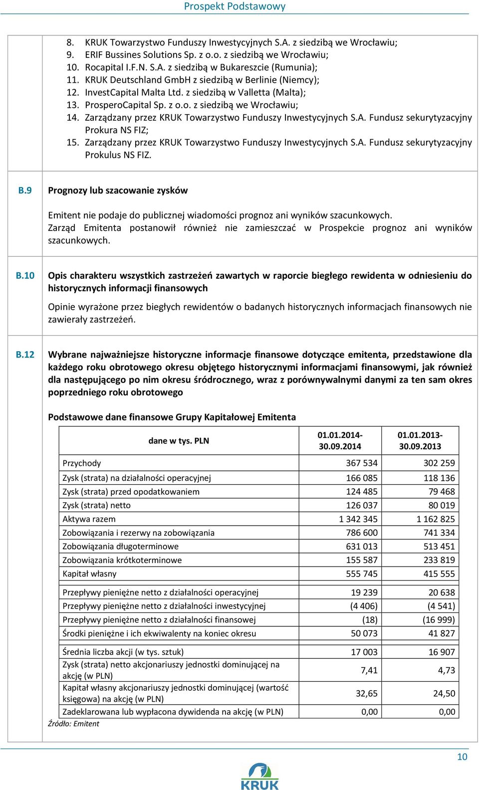 Zarządzany przez KRUK Towarzystwo Funduszy Inwestycyjnych S.A. Fundusz sekurytyzacyjny Prokura NS FIZ; 15. Zarządzany przez KRUK Towarzystwo Funduszy Inwestycyjnych S.A. Fundusz sekurytyzacyjny Prokulus NS FIZ.