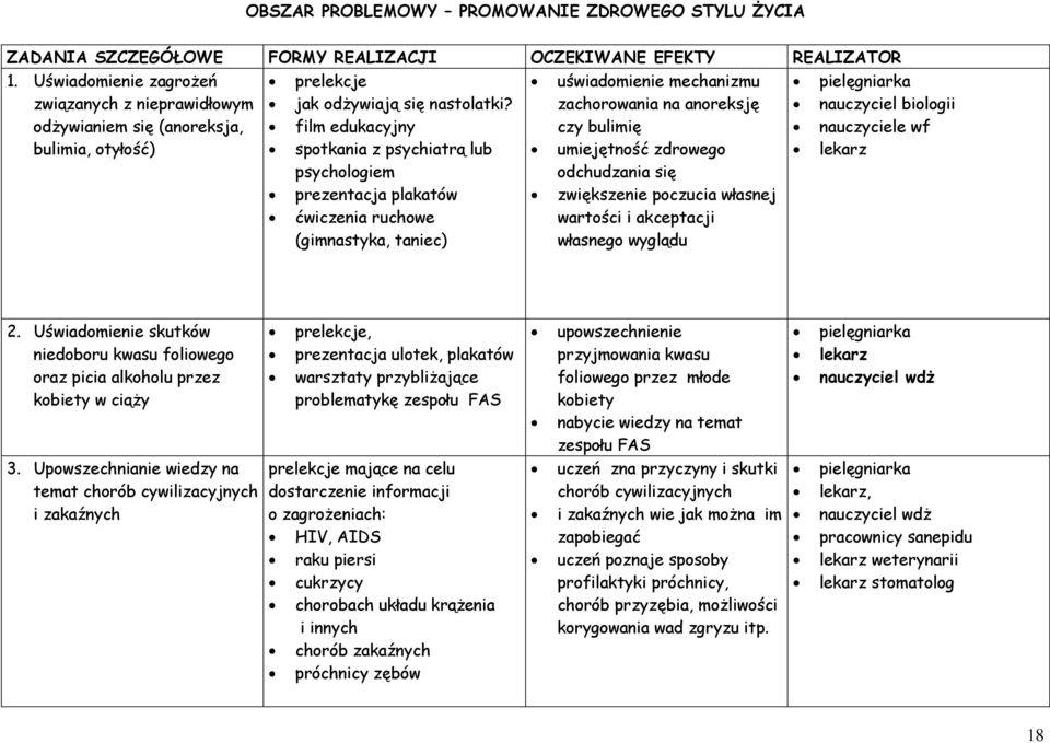 zachorowania na anoreksję nauczyciel biologii odżywianiem się (anoreksja, film edukacyjny czy bulimię nauczyciele wf bulimia, otyłość) spotkania z psychiatrą lub psychologiem umiejętność zdrowego