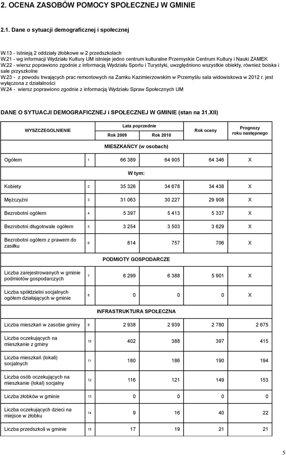 22 - wiersz poprawiono zgodnie z informacją Wydziału Sportu i Turystyki, uwzględniono wszystkie obiekty, również boiska i sale przyszkolne W.