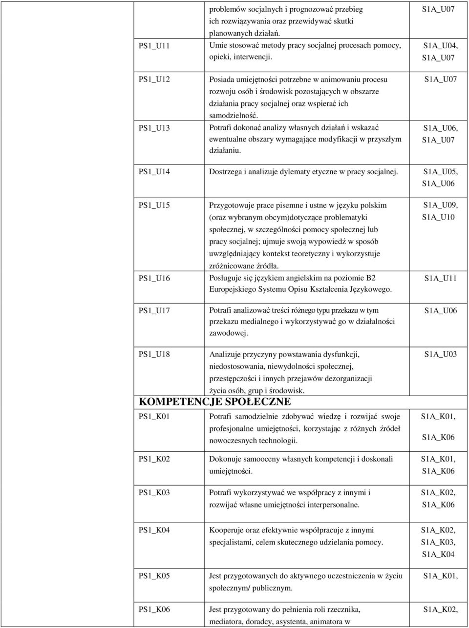 Posiada umiejętności potrzebne w animowaniu procesu rozwoju osób i środowisk pozostających w obszarze działania pracy socjalnej oraz wspierać ich samodzielność.