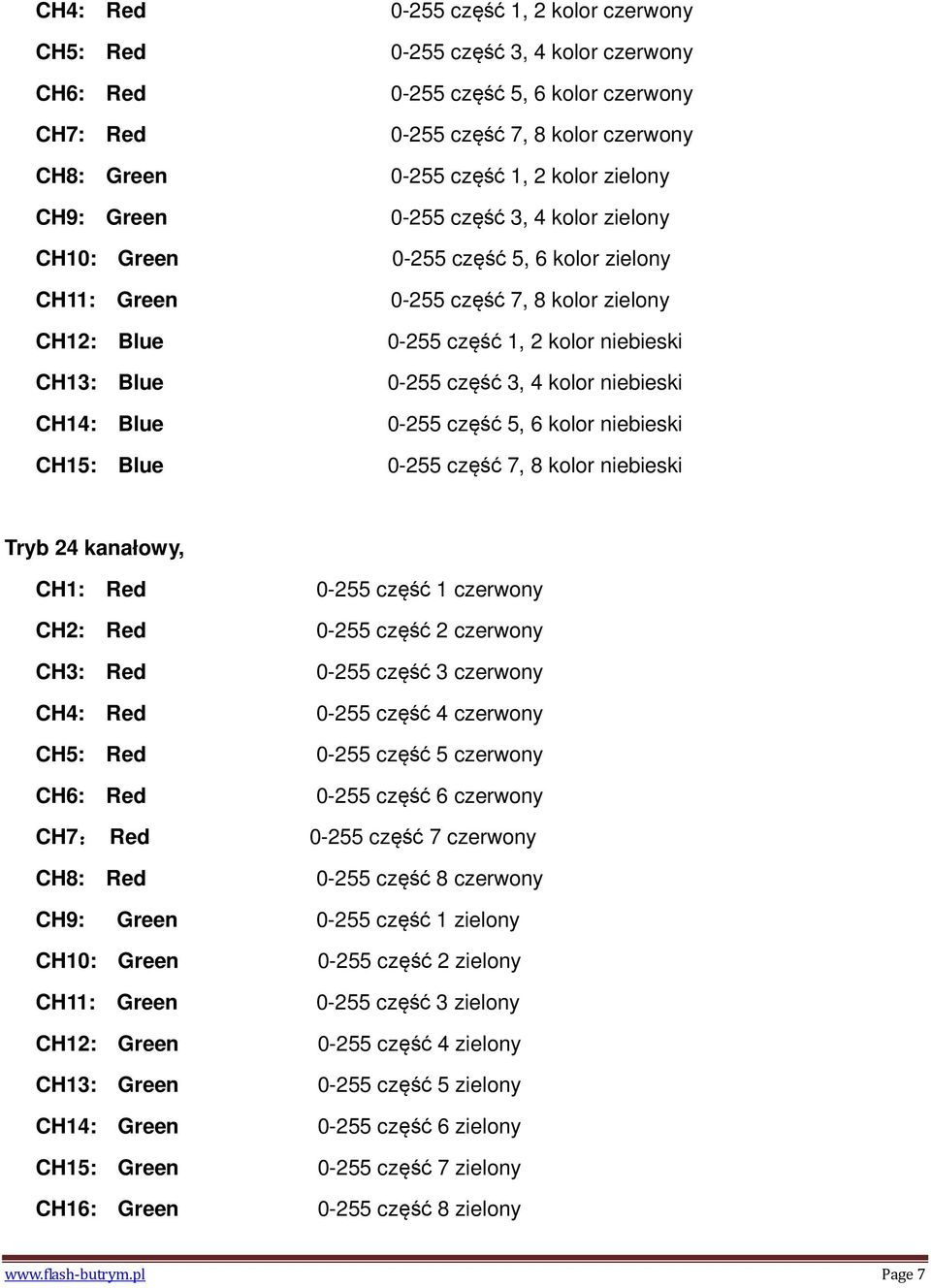 kolor niebieski 0-255 część 3, 4 kolor niebieski 0-255 część 5, 6 kolor niebieski 0-255 część 7, 8 kolor niebieski Tryb 24 kanałowy, CH1: Red CH2: Red CH3: Red CH4: Red CH5: Red CH6: Red CH7: Red