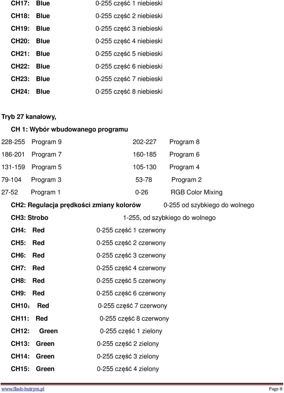 Program 6 131-159 Program 5 105-130 Program 4 79-104 Program 3 53-78 Program 2 27-52 Program 1 0-26 RGB Color Mixing CH2: Regulacja prędkości zmiany kolorów 0-255 od szybkiego do wolnego CH3: Strobo