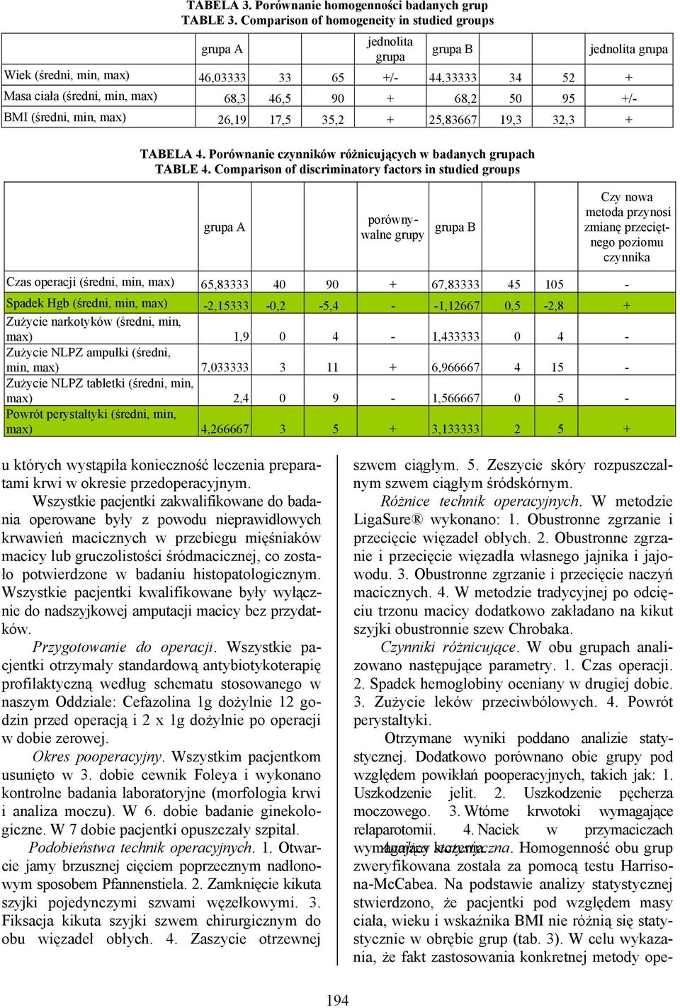 68,2 50 95 +/- BMI (średni, min, max) 26,19 17,5 35,2 + 25,83667 19,3 32,3 + TABELA 4. Porównanie czynników różnicujących w badanych grupach TABLE 4.