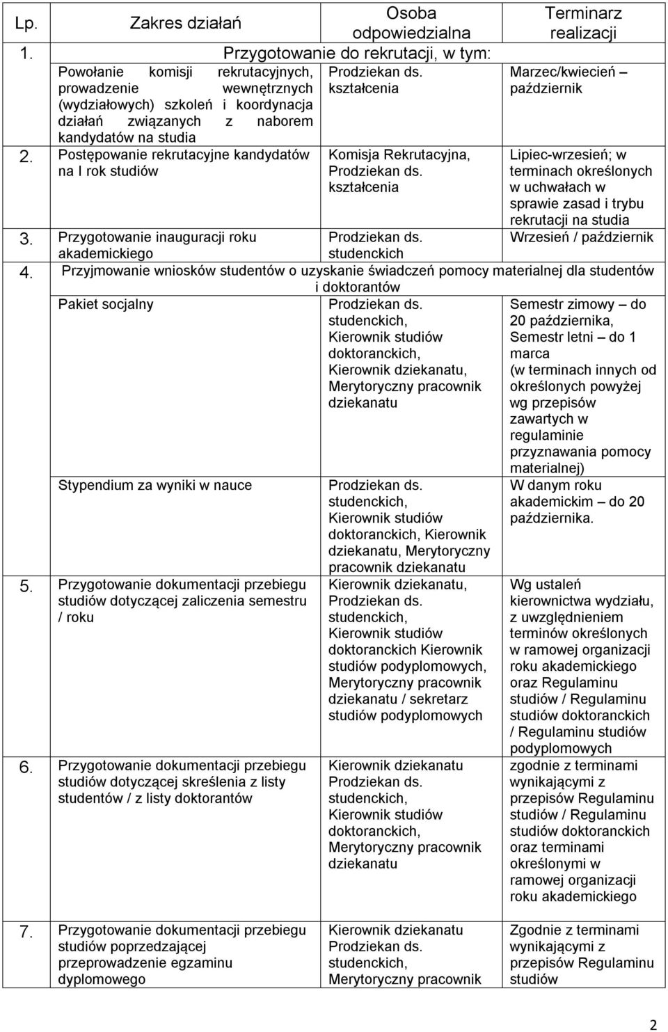 Postępowanie rekrutacyjne kandydatów na I rok studiów Komisja Rekrutacyjna, kształcenia Terminarz realizacji Marzec/kwiecień październik Lipiec-wrzesień; w terminach określonych w uchwałach w sprawie