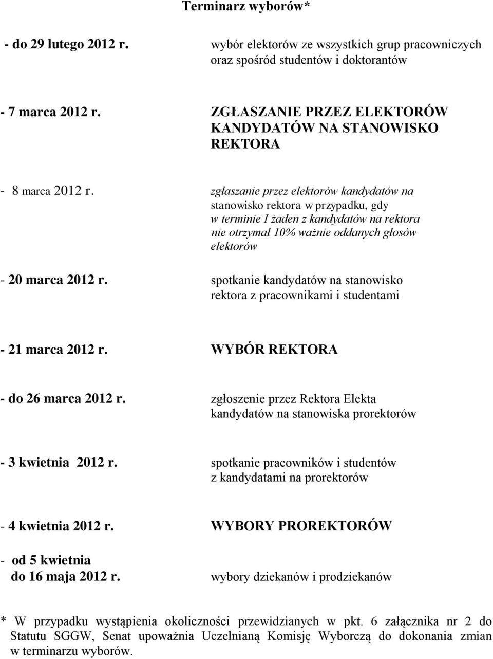 zgłaszanie przez elektorów kandydatów na stanowisko rektora w przypadku, gdy w terminie I żaden z kandydatów na rektora nie otrzymał 10% ważnie oddanych głosów elektorów - 20 marca 2012 r.