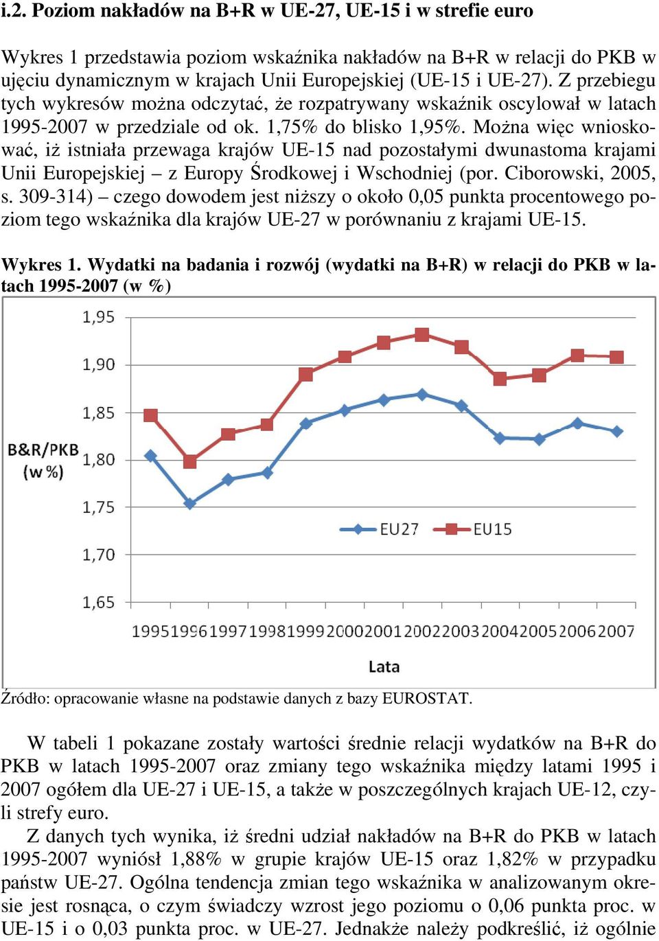 Można więc wnioskować, iż isniała przewaga krajów UE-15 nad pozosałymi dwunasoma krajami Unii Europejskiej z Europy Środkowej i Wschodniej (por. Ciborowski, 2005, s.