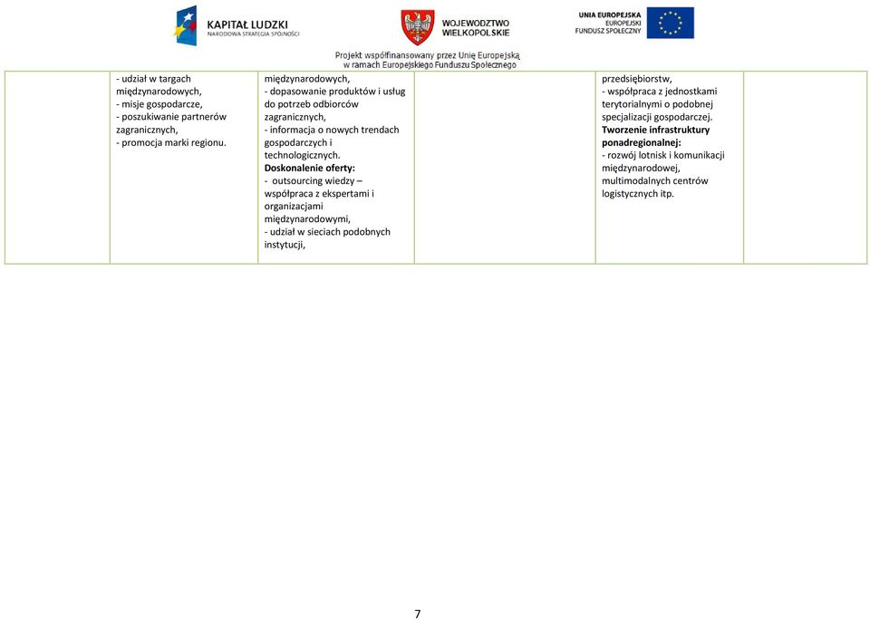 Doskonalenie oferty: - outsourcing wiedzy współpraca z ekspertami i organizacjami międzynarodowymi, - udział w sieciach podobnych instytucji, -