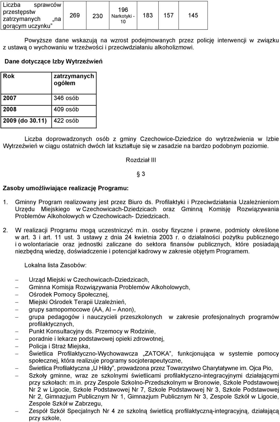 11) 422 osób Liczba doprowadzonych osób z gminy Czechowice-Dziedzice do wytrzeźwienia w Izbie Wytrzeźwień w ciągu ostatnich dwóch lat kształtuje się w zasadzie na bardzo podobnym poziomie.