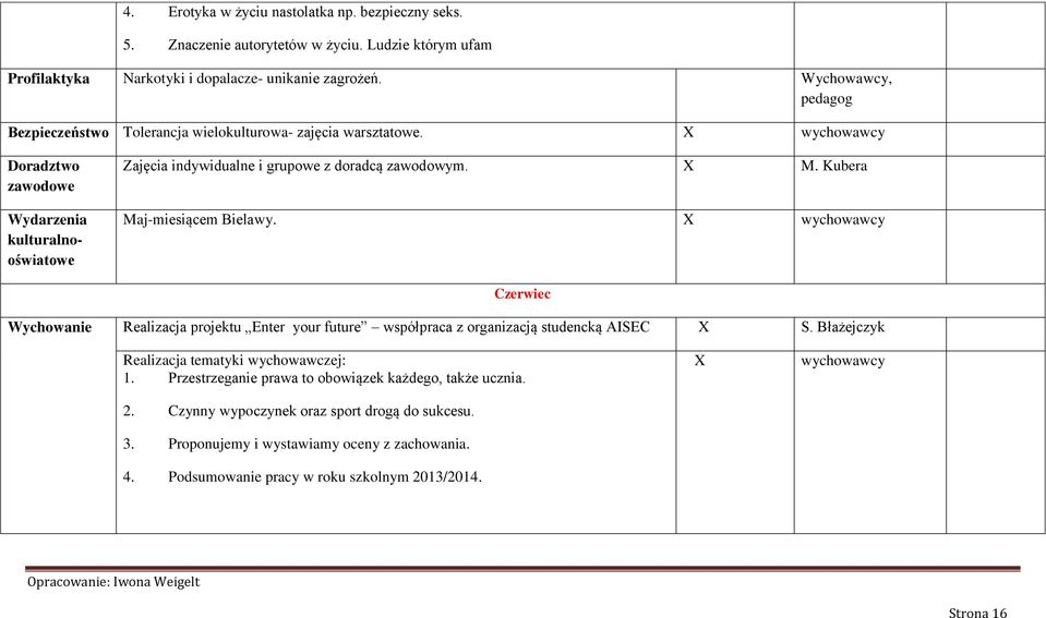 Kubera Maj-miesiącem Bielawy. Czerwiec Wychowanie Realizacja projektu Enter your future współpraca z organizacją studencką AISEC S. Błażejczyk Realizacja tematyki wychowawczej: 1.