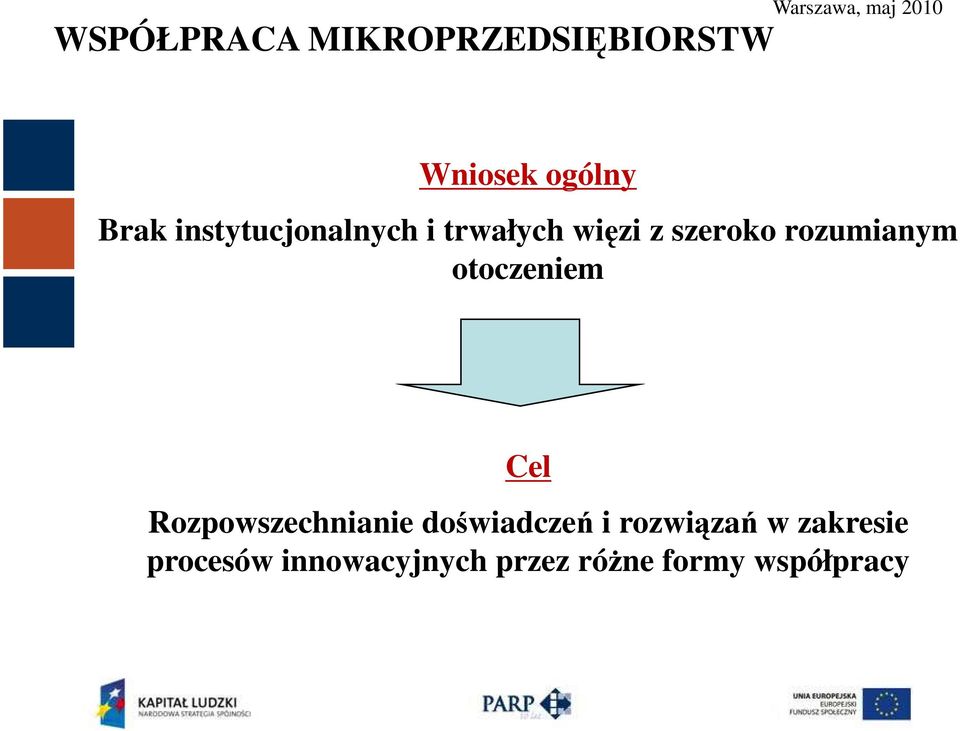 rozumianym otoczeniem Cel Rozpowszechnianie doświadczeń i