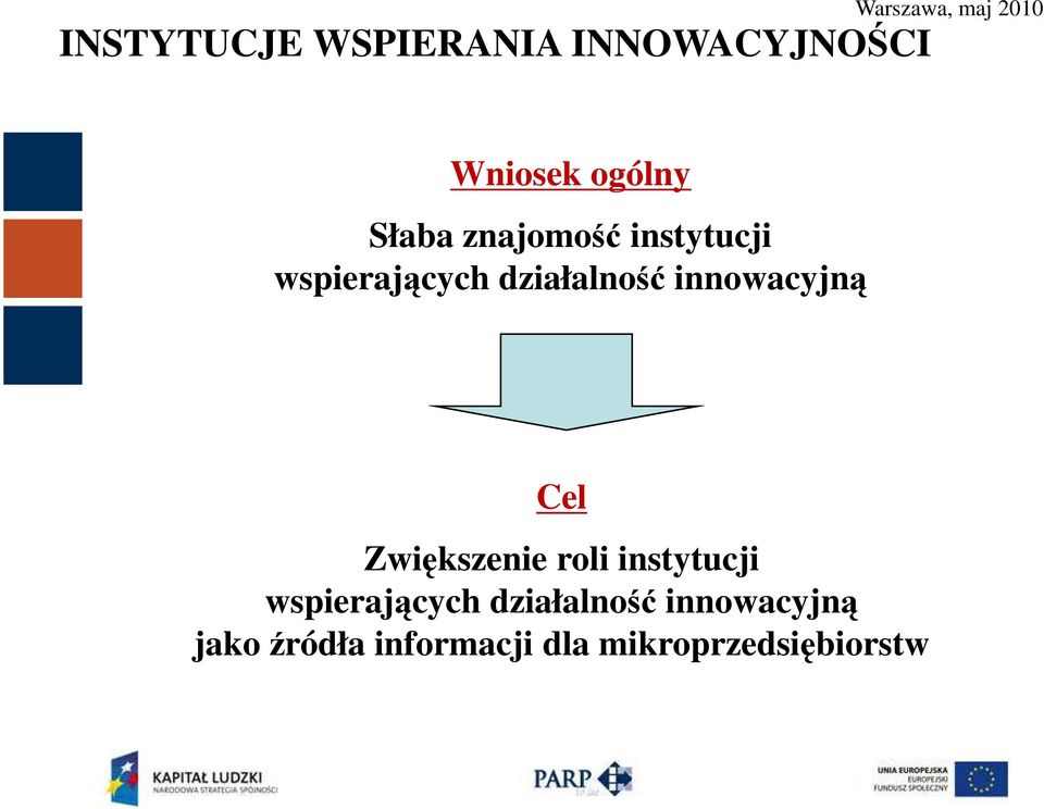 innowacyjną Cel Zwiększenie roli instytucji wspierających