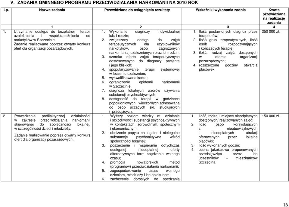 Utrzymanie dostępu do bezpłatnej terapii uzaleŝnienia i współuzaleŝnienia od narkotyków w Szczecinie. Zadanie realizowane poprzez otwarty konkurs ofert dla organizacji pozarządowych. 2.