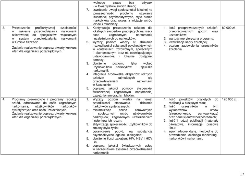 Programy prewencyjne i programy redukcji szkód, adresowane do osób zagroŝonych narkomanią, uŝytkowników narkotyków syntetycznych oraz osób uzaleŝnionych.