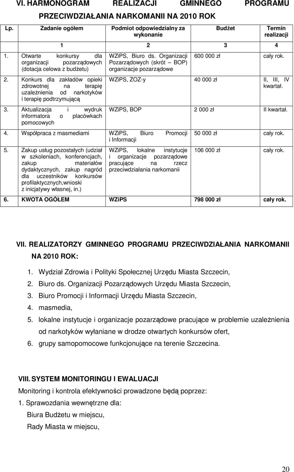 Aktualizacja i wydruk informatora o placówkach pomocowych BudŜet Termin realizacji 1 2 3 4 WZiPS, Biuro ds. Organizacji Pozarządowych (skrót BOP) organizacje pozarządowe 4.