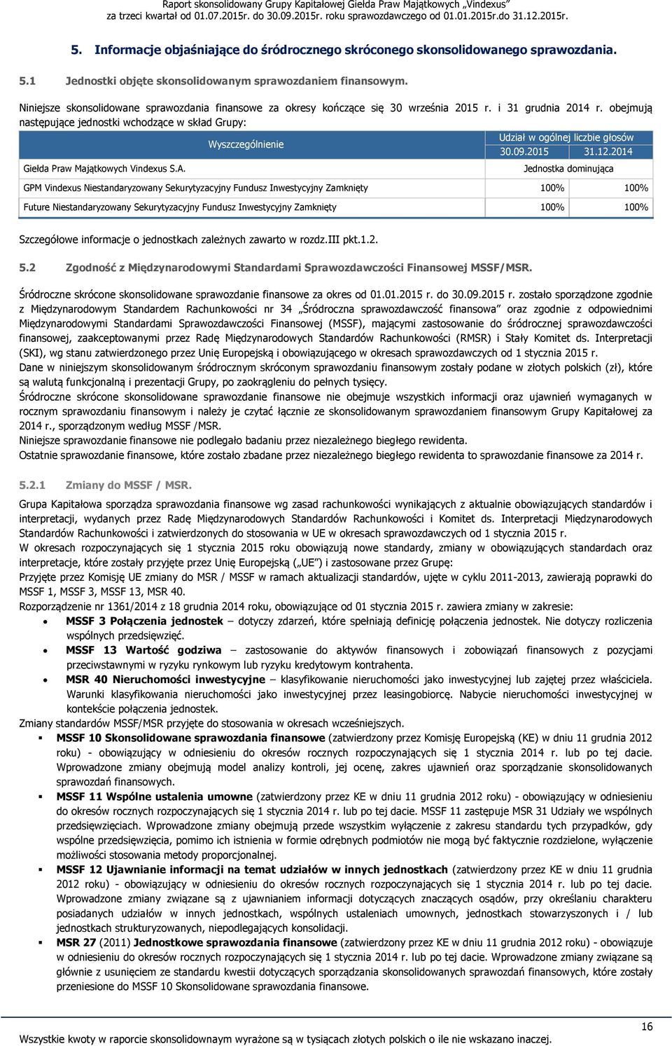 obejmują następujące jednostki wchodzące w skład Grupy: Giełda Praw Majątkowych Vindexus S.A. Wyszczególnienie Udział w ogólnej liczbie głosów 30.09.2015 31.12.