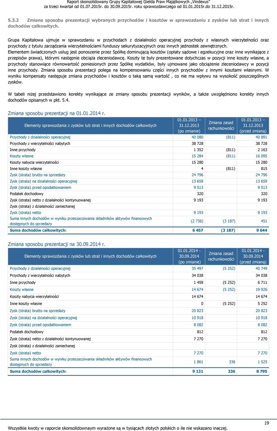 oraz innych jednostek zewnętrznych.