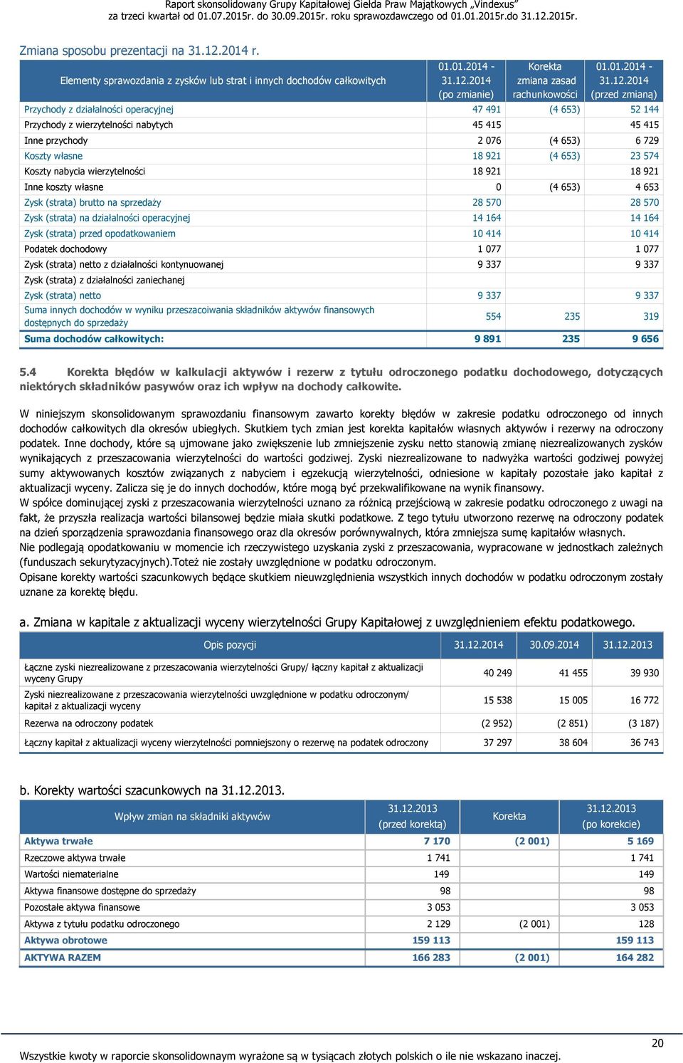 2014 (po zmianie) Korekta zmiana zasad rachunkowości 01.01.2014-31.12.