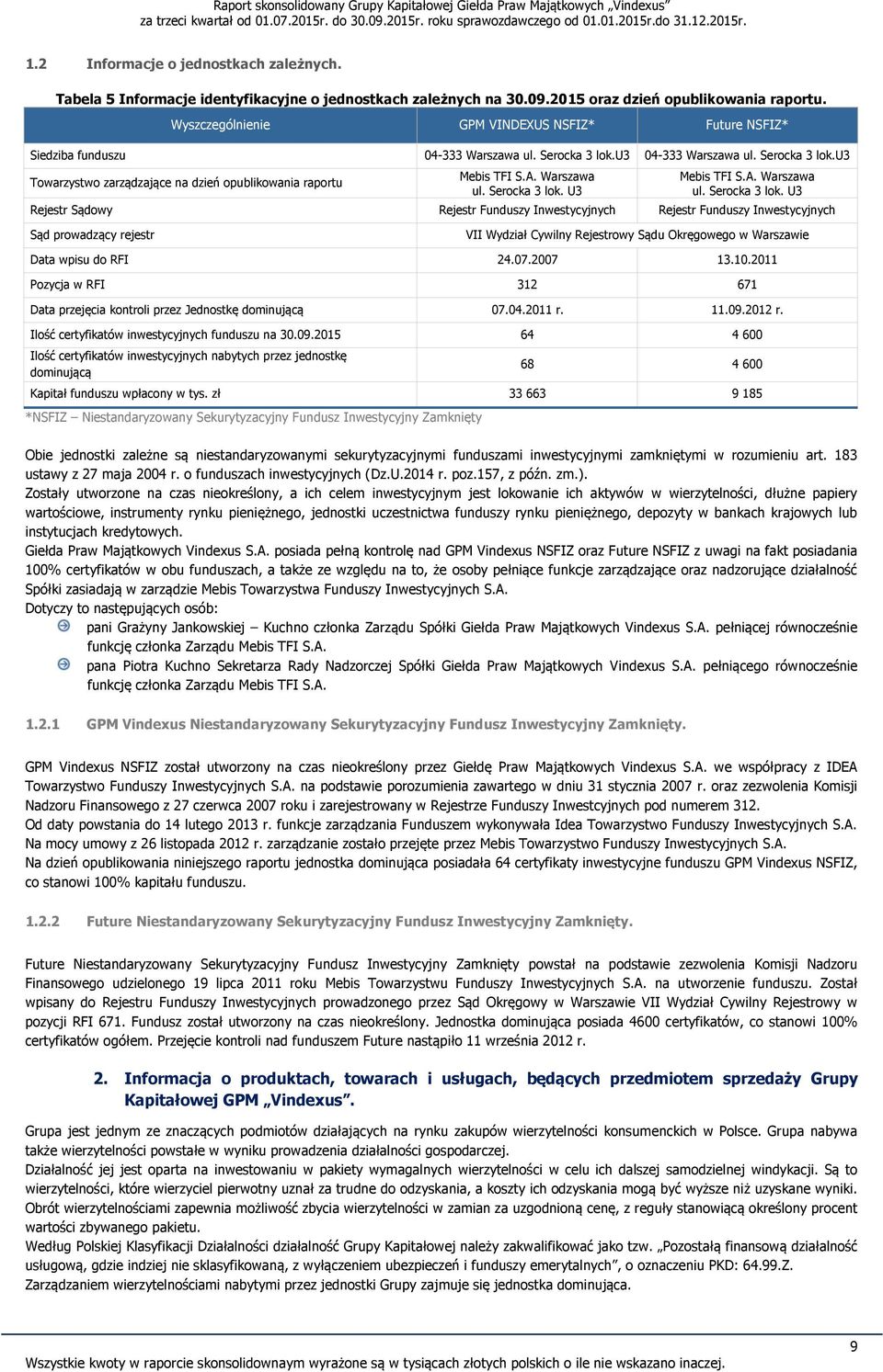 A. Warszawa ul. Serocka 3 lok.