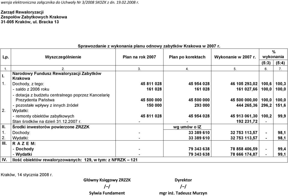 Narodowy Fundusz Rewaloryzacji Zabytków Krakowa 1.