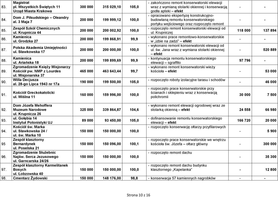 28-go Lipca 1943 nr 17a Kościół Greckokatolicki ul.