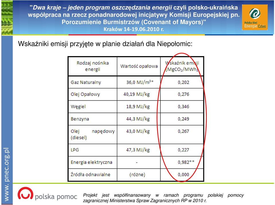 przyjęte w