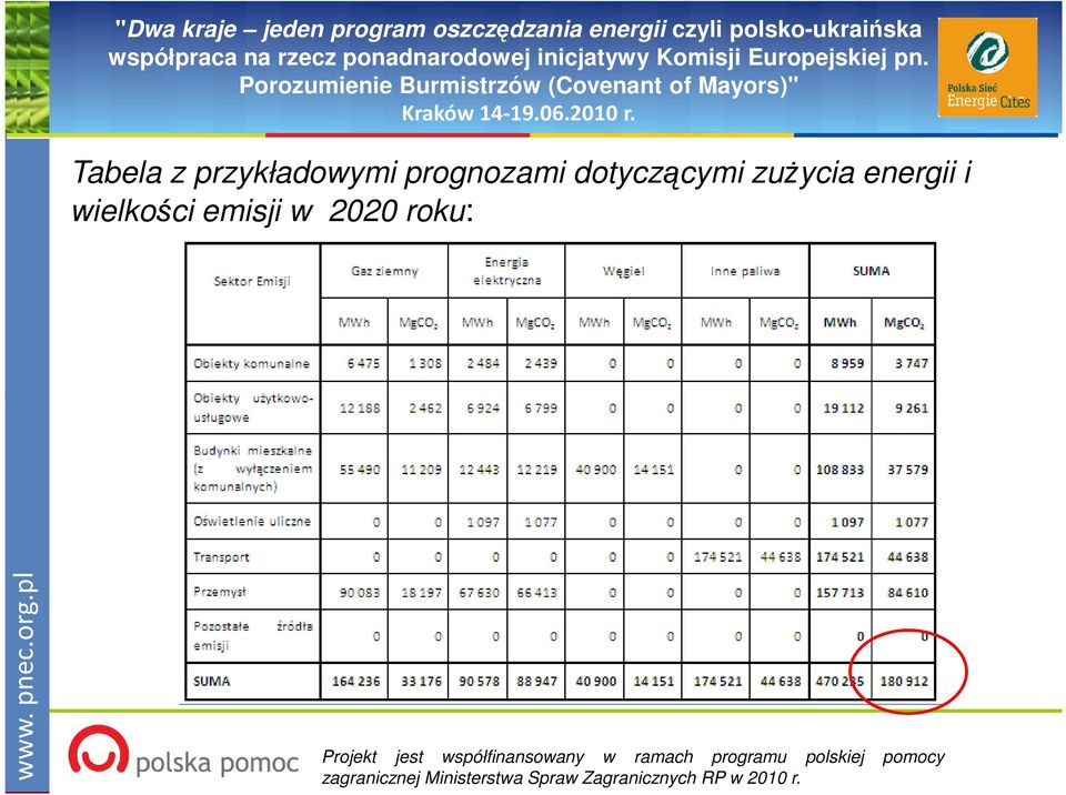 zuŝycia energii i