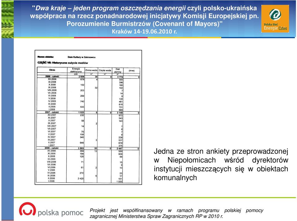 Niepołomicach wśród dyrektorów