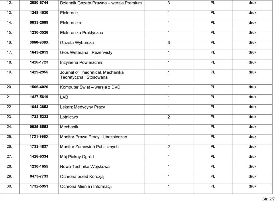 Mechanika Teoretyczna i Stosowana 1 PL druk 20. 1506-4026 Komputer Świat wersja z DVD 1 PL druk 21. 1427-5619 LAB 1 PL druk 22. 1644-3853 Lekarz Medycyny Pracy 1 PL druk 23.