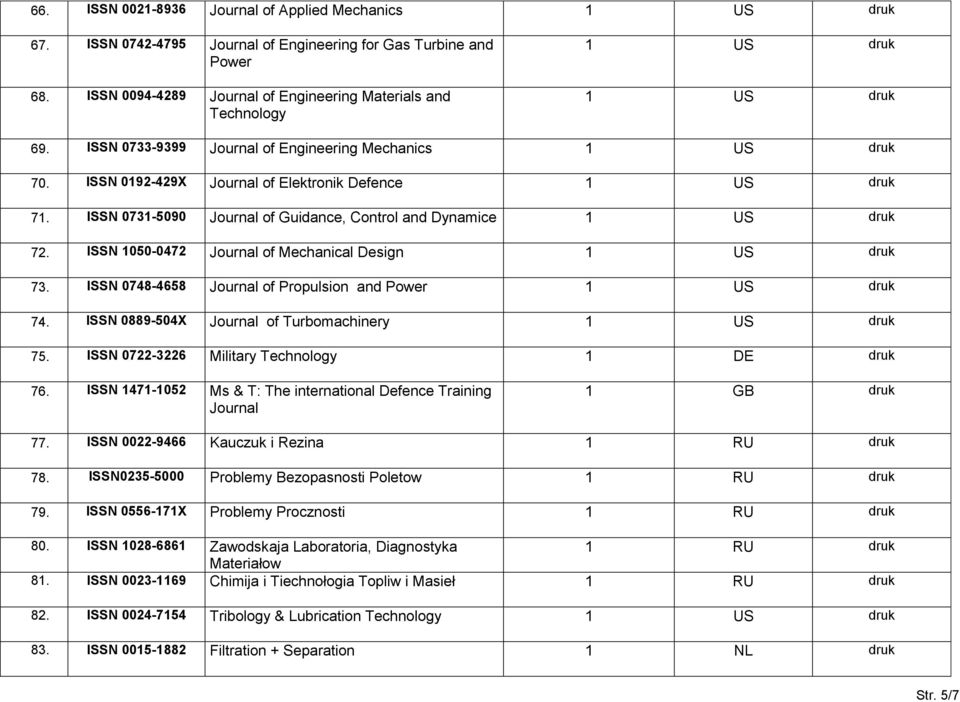 ISSN 0192-429X Journal of Elektronik Defence 1 US druk 71. ISSN 0731-5090 Journal of Guidance, Control and Dynamice 1 US druk 72. ISSN 1050-0472 Journal of Mechanical Design 1 US druk 73.