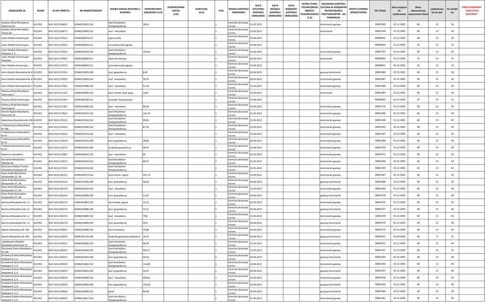 DO POMINIĘCIA OFERTA CENOWA JEDNOSTKOWA SAT (FIAA) Data przyjęcia do użytkowania Okres ekonomicznej użyteczności (lata) użytkowano lat do dziś ile zostało lat ZWERYFIKOWANY ''CZAS ŻYCIA BUDYNKU''