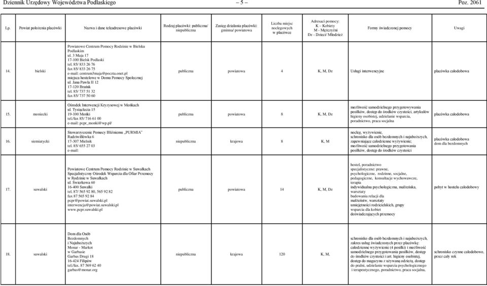 85/ 737 51 32 fax 85/ 737 50 60 publiczna powiatowa 4 K, M, Dz Usługi interwencyjne placówka całodobowa 15. moniecki Ośrodek Interwencji Kryzysowej w Mońkach ul. Tysiąclecia 15 19-100 Mońki tel.