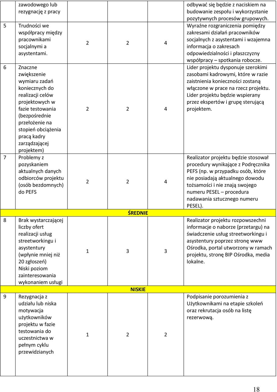 pozyskaniem aktualnych danych odbiorców projektu (osób bezdomnych) do PEFS 8 Brak wystarczającej liczby ofert realizacji usług streetworkingu i asystentury (wpłynie mniej niż 20 zgłoszeo) Niski