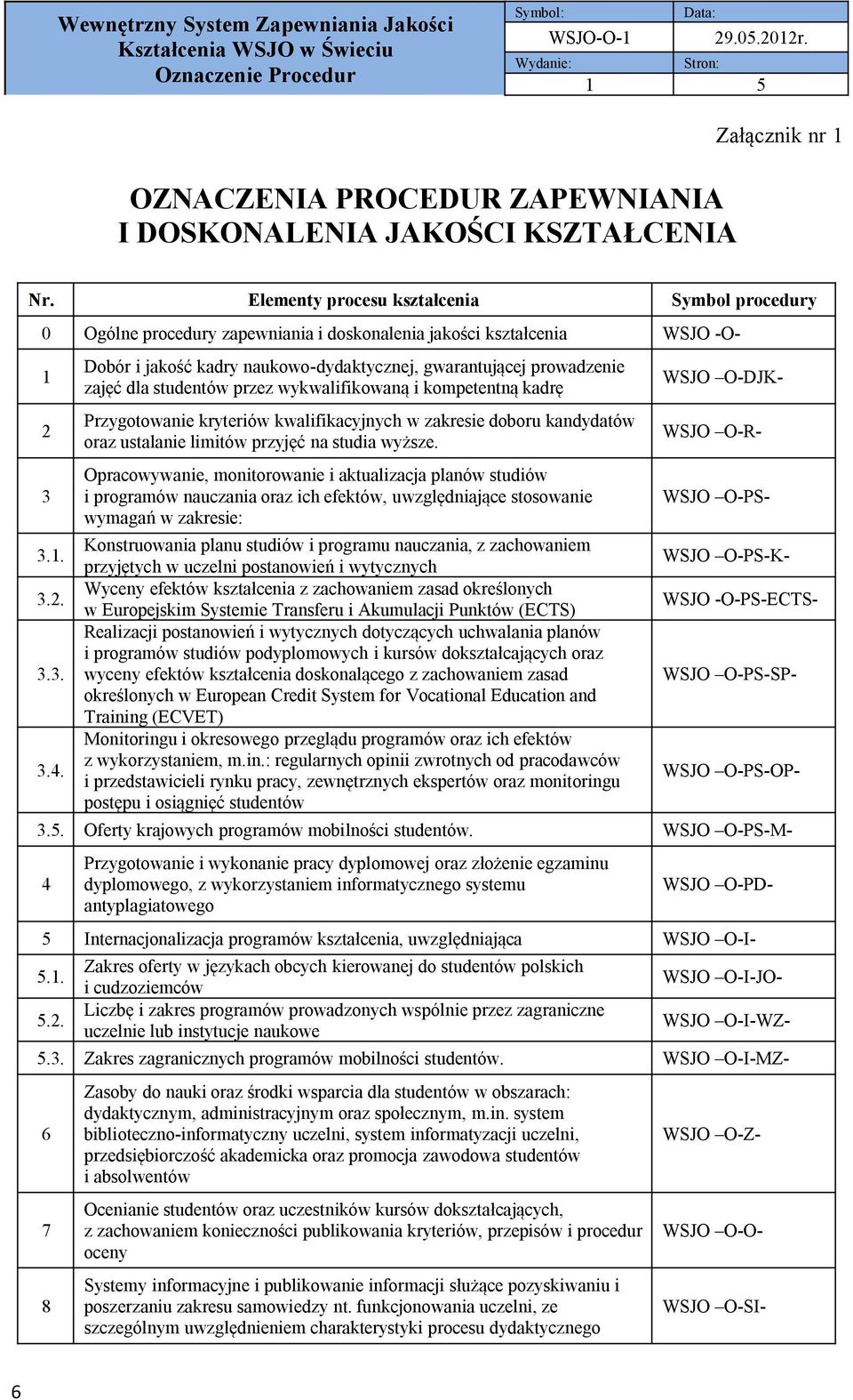 Elementy procesu kształcenia Symbol procedury 0 Ogólne procedury zapewniania i doskonalenia jakości kształcenia WSJO -O- 1 2 3 3.1. 3.2. 3.3. 3.4.