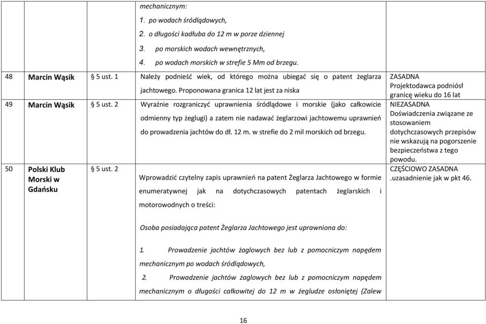 2 Wyraźnie rozgraniczyć uprawnienia śródlądowe i morskie (jako całkowicie 50 Polski Klub Morski w Gdańsku 5 ust.