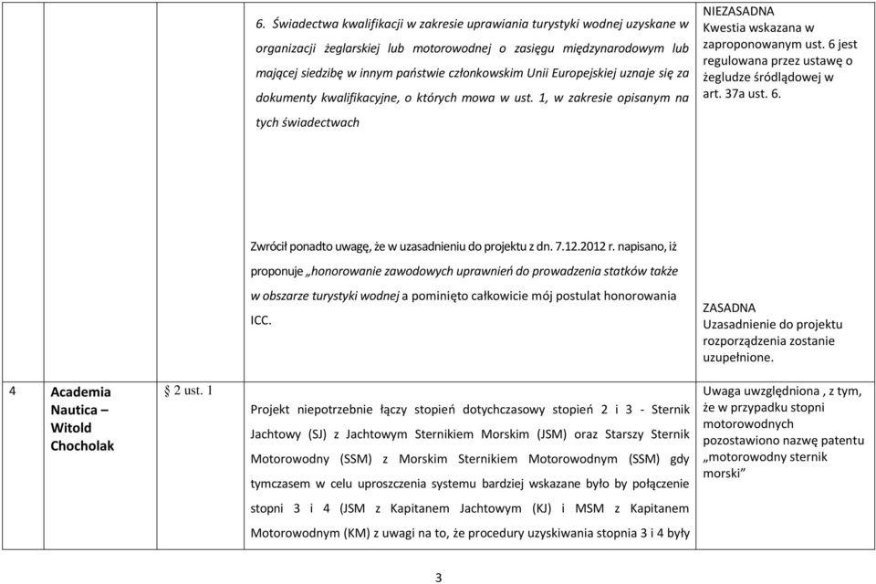 6 jest regulowana przez ustawę o żegludze śródlądowej w art. 37a ust. 6. Zwrócił ponadto uwagę, że w uzasadnieniu do projektu z dn. 7.12.2012 r.
