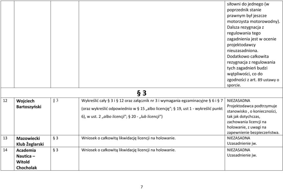 89 ustawy o sporcie. 3 Wykreślić cały 3 i 12 oraz załącznik nr 3 i wymagania egzaminacyjne 6 i 7 (oraz wykreślić odpowiednio w 15 albo licencję"; 19, ust 1 - wykreślić punkt 6), w ust.